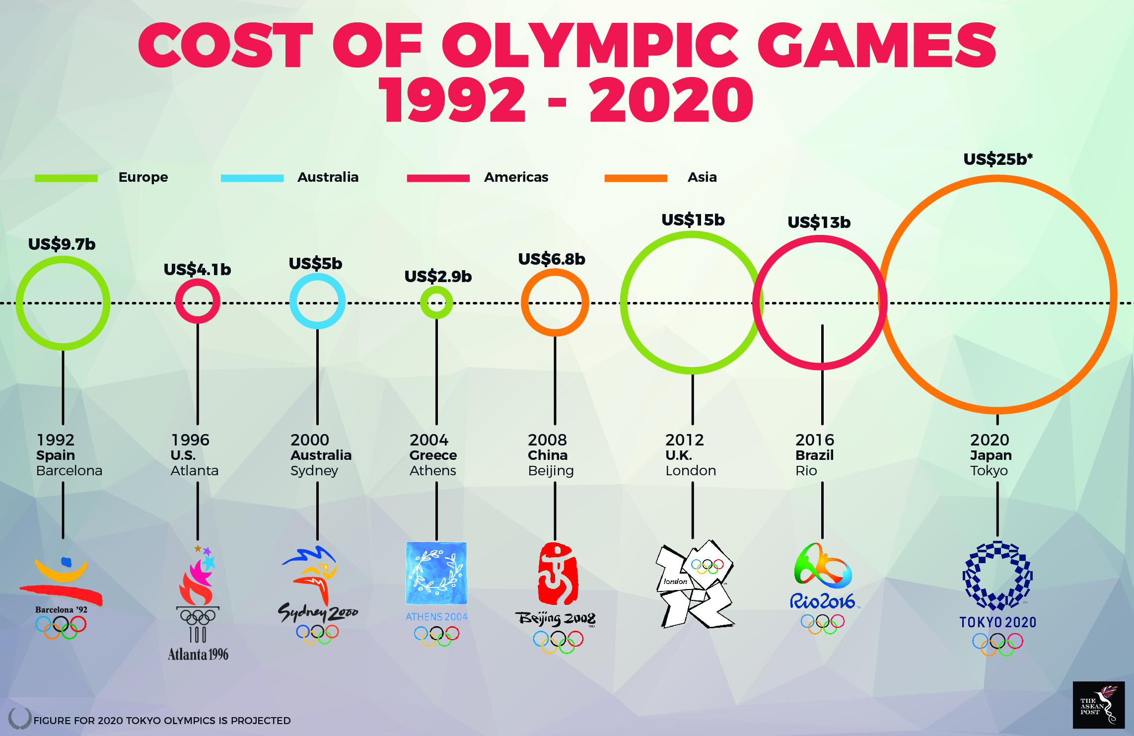 should-indonesia-rethink-organising-the-olympics-the-asean-post